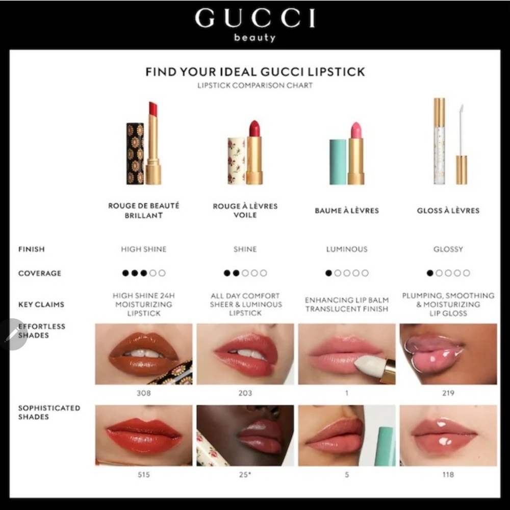 Gucci Glow & Care Shine Lipstick - Picture 5 of 8
